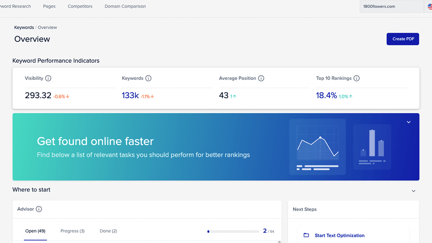XOVI NOW - Measurable results at your fingertips